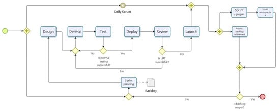 Applied Sciences | Free Full-Text | On Fuzzy and Case-Based Dynamic ...