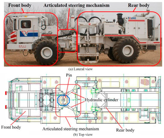 Applied Sciences | Free Full-Text | Research On Rollover Stability And ...