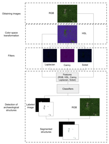 Dodger Blue information, Hsl, Rgb