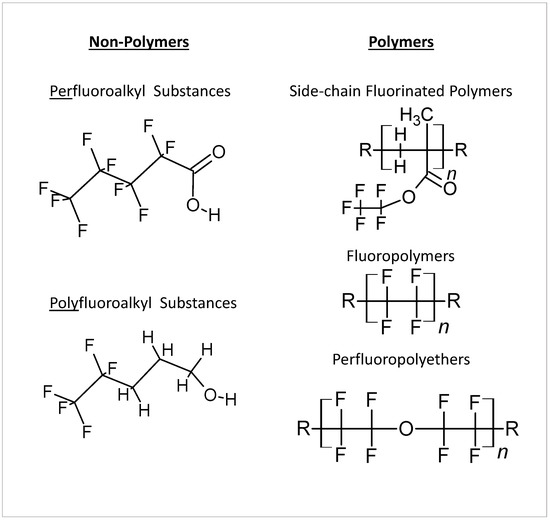 Bans of perfluoroalkyl substances (PFAS) in food packaging gain