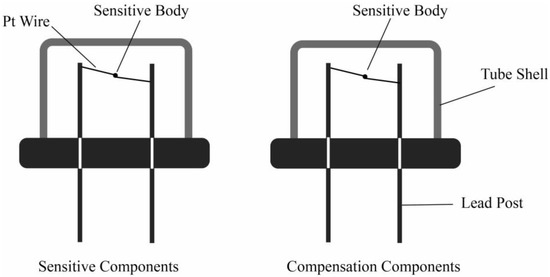 A Review of Hydrogen Sensors for ECLSS: Fundamentals, Recent Advances ...