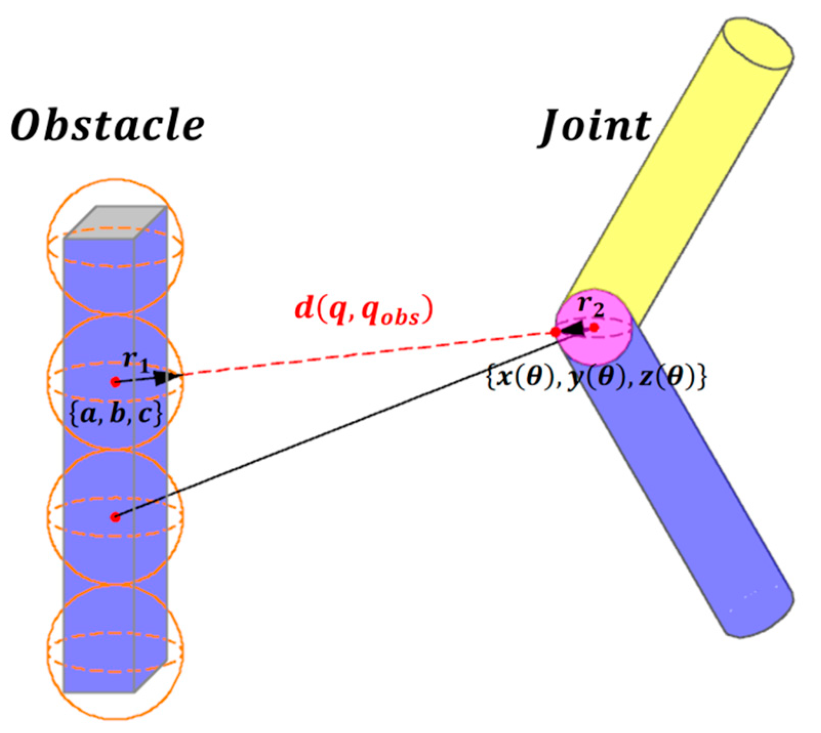 Applied Sciences Free Full Text Research On Real Time Obstacle Avoidance Motion Planning Of