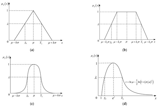 Non-Probabilistic Reliability Analysis of Slopes Based on Fuzzy Set Theory