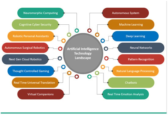 Image result for Unlocking the Power of Data and Analytics: How to Use AI and ML to Drive Business Growth infographics