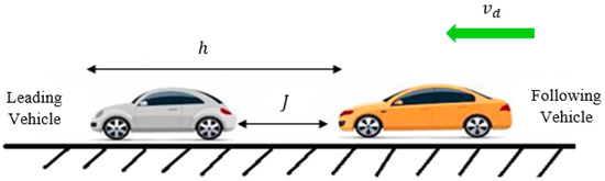 Applied Sciences | Free Full-Text | A Microscopic Traffic Model ...