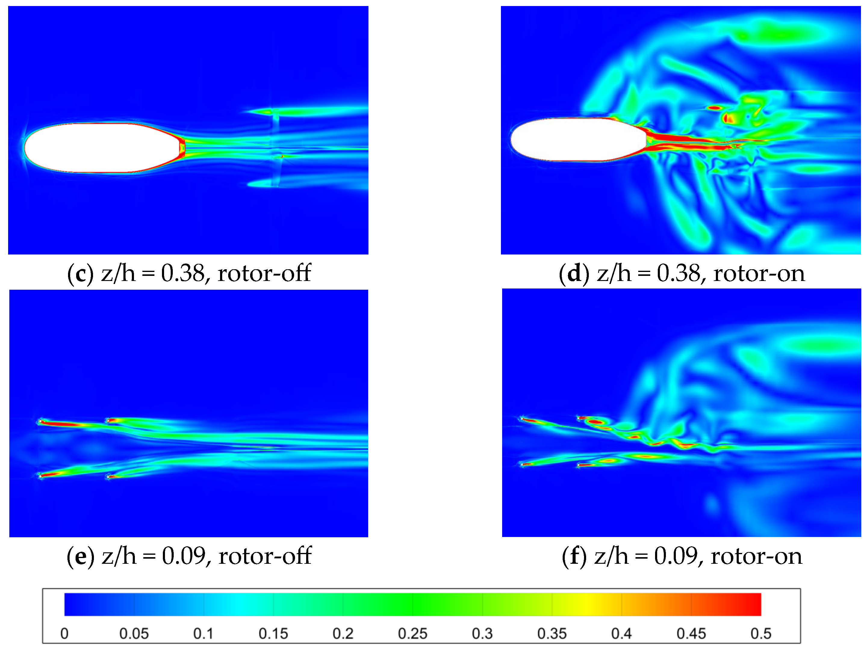 Applied Sciences | Free Full-Text | The Aerodynamic Interaction Effects ...