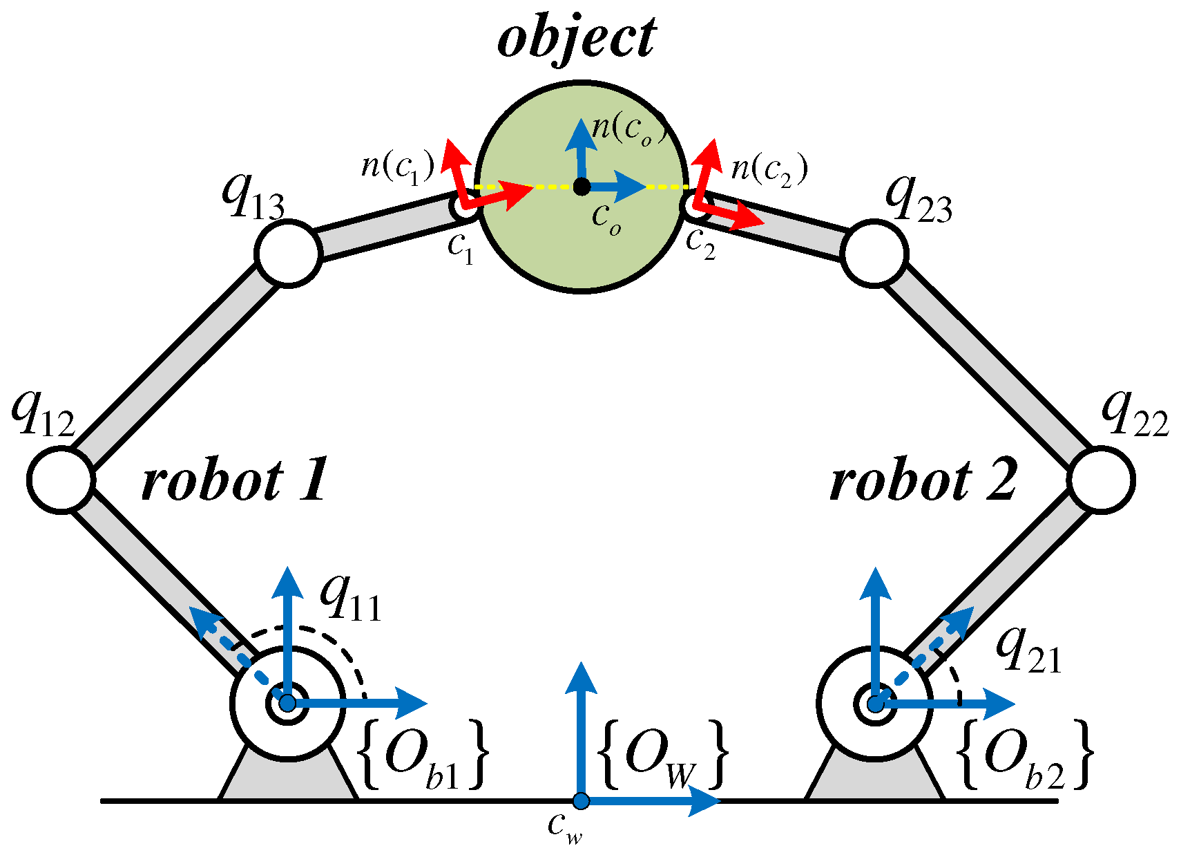 Multi-Loop PI Control of a Robotic Arm - MATLAB & Simulink