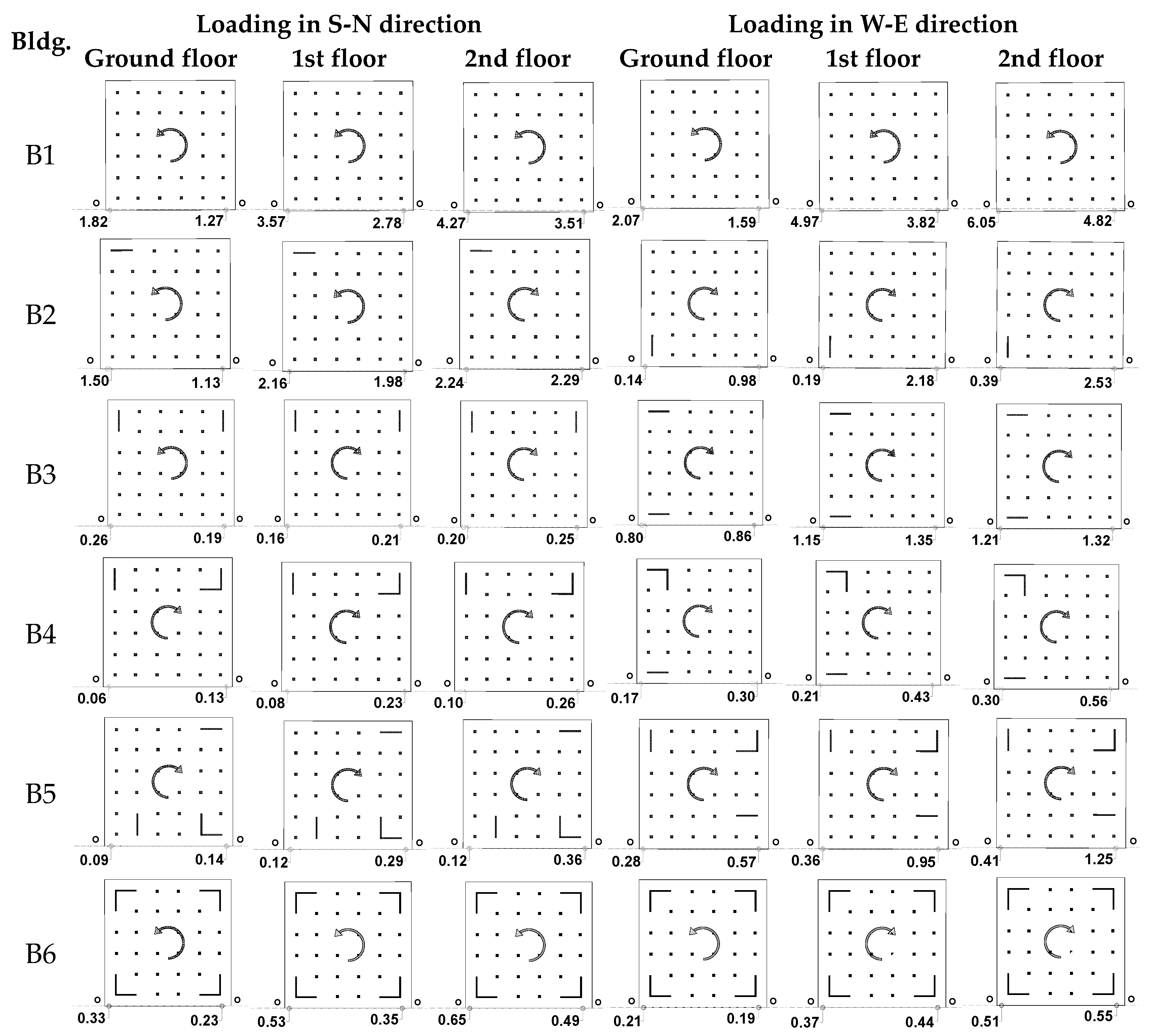 Experimental Evaluation of Rigidity Center