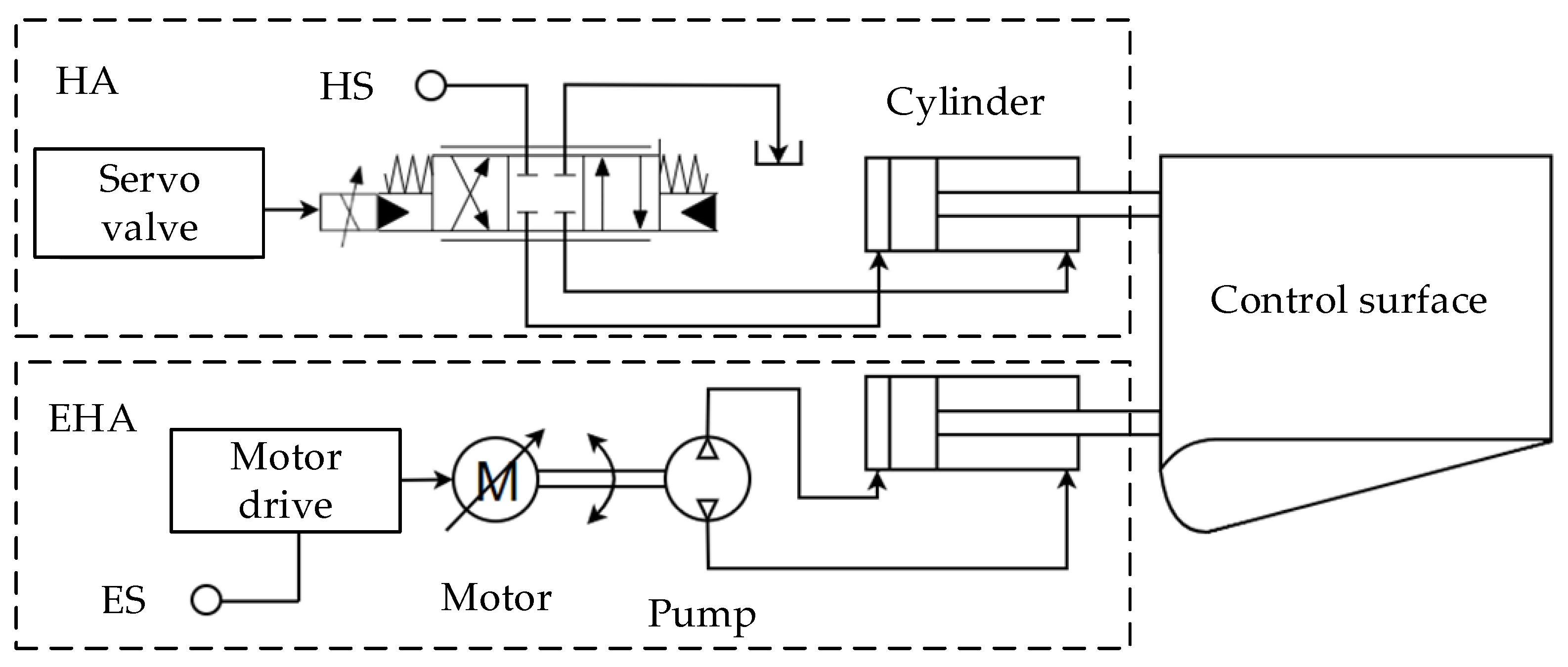 Applied Sciences Free FullText Fault Coupling Analysis and