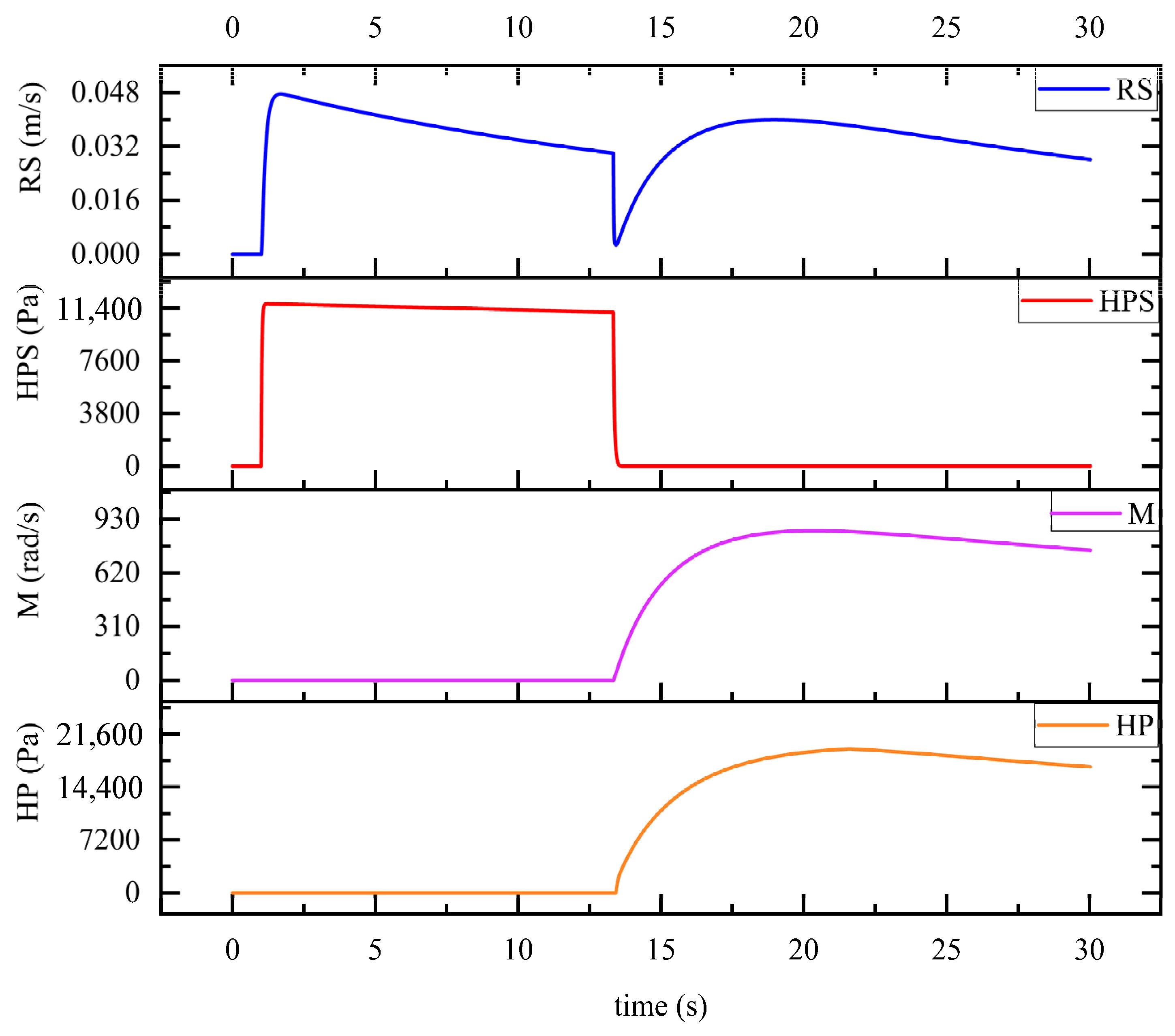 Applied Sciences Free FullText Fault Coupling Analysis and