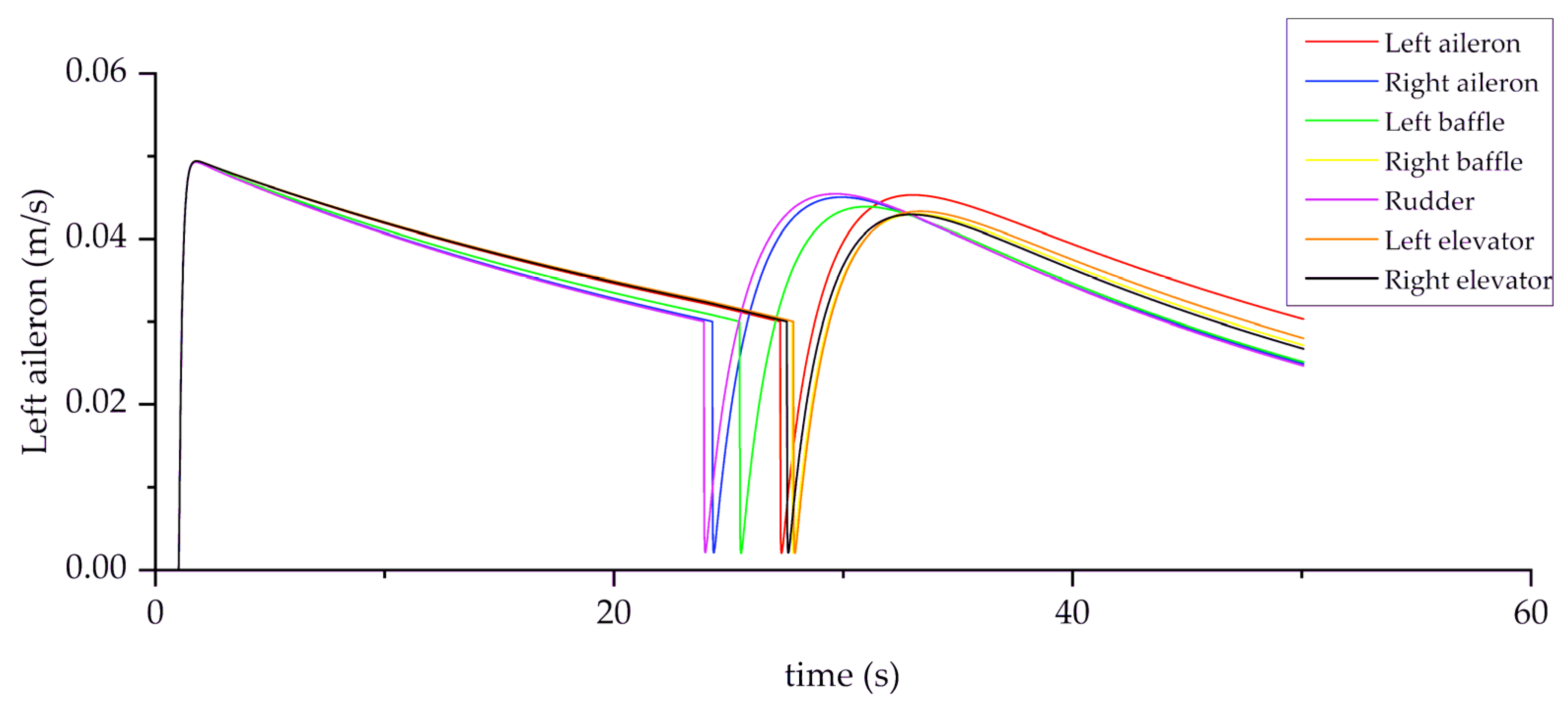 Applied Sciences Free FullText Fault Coupling Analysis and