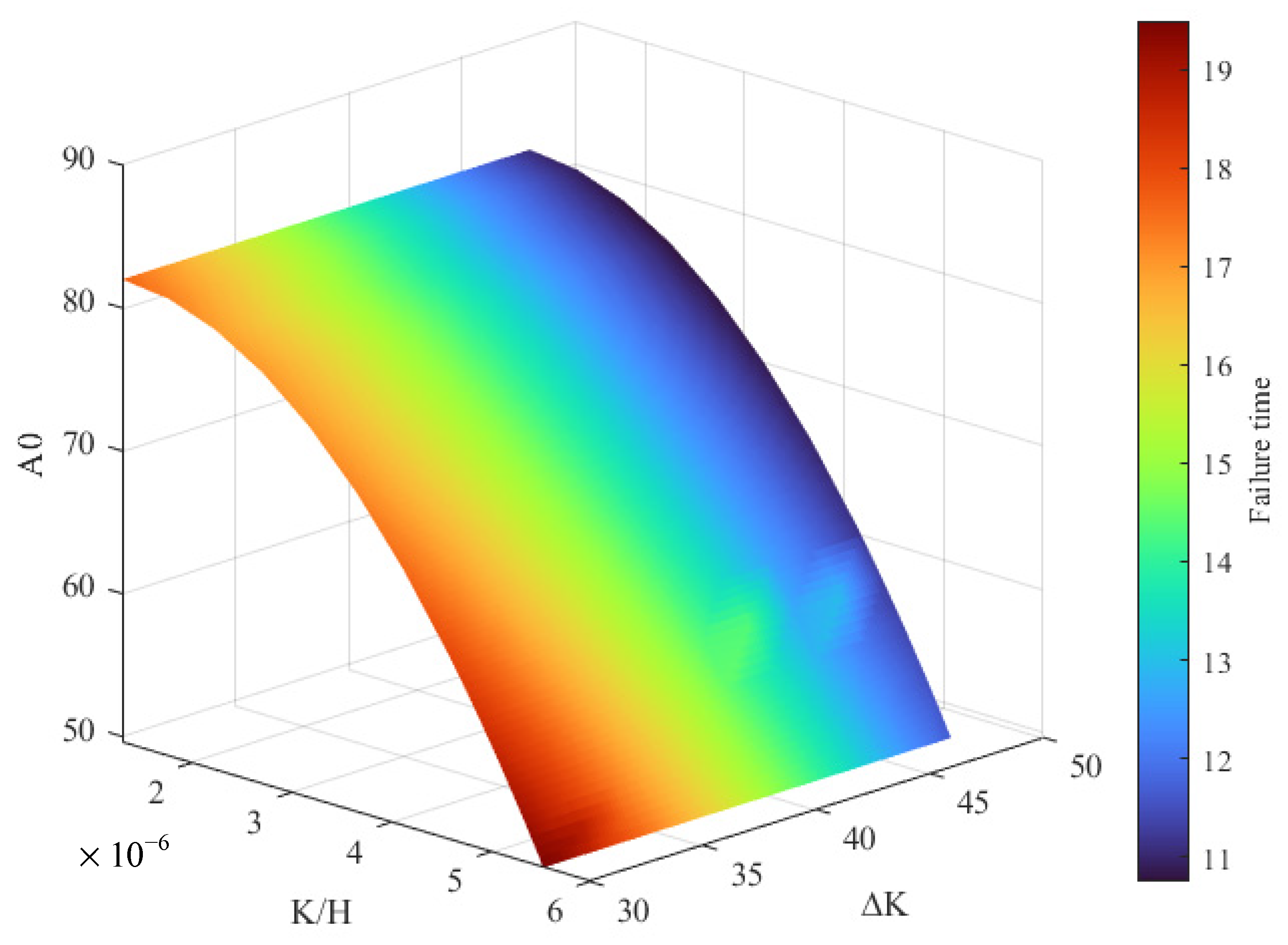 Applied Sciences Free FullText Fault Coupling Analysis and