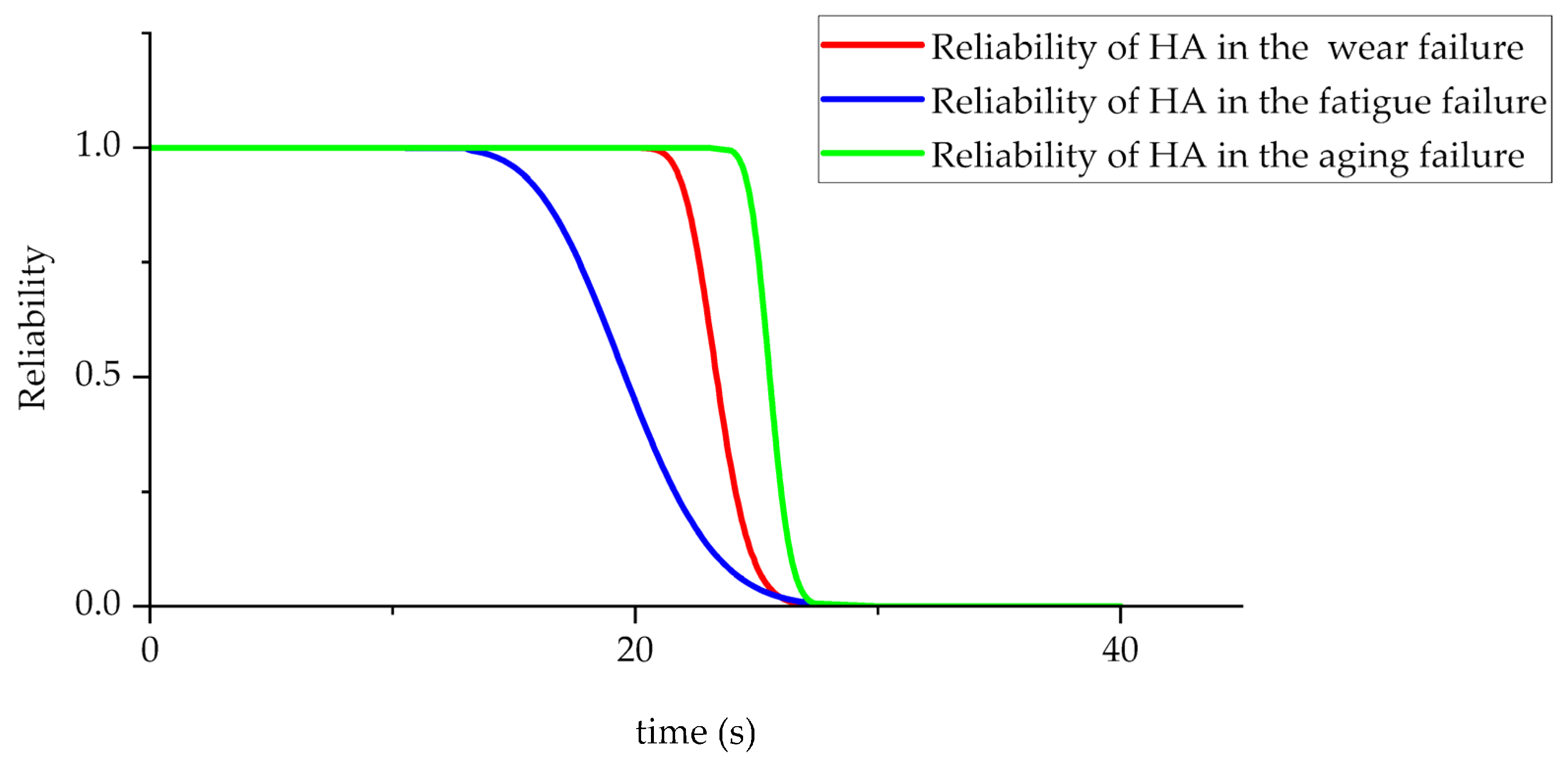 Applied Sciences Free FullText Fault Coupling Analysis and