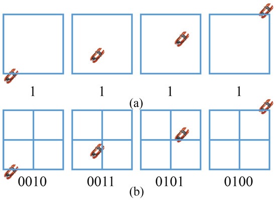 Adaptive-Modeling Multi-Agent Learning System for Video Behavioral ...