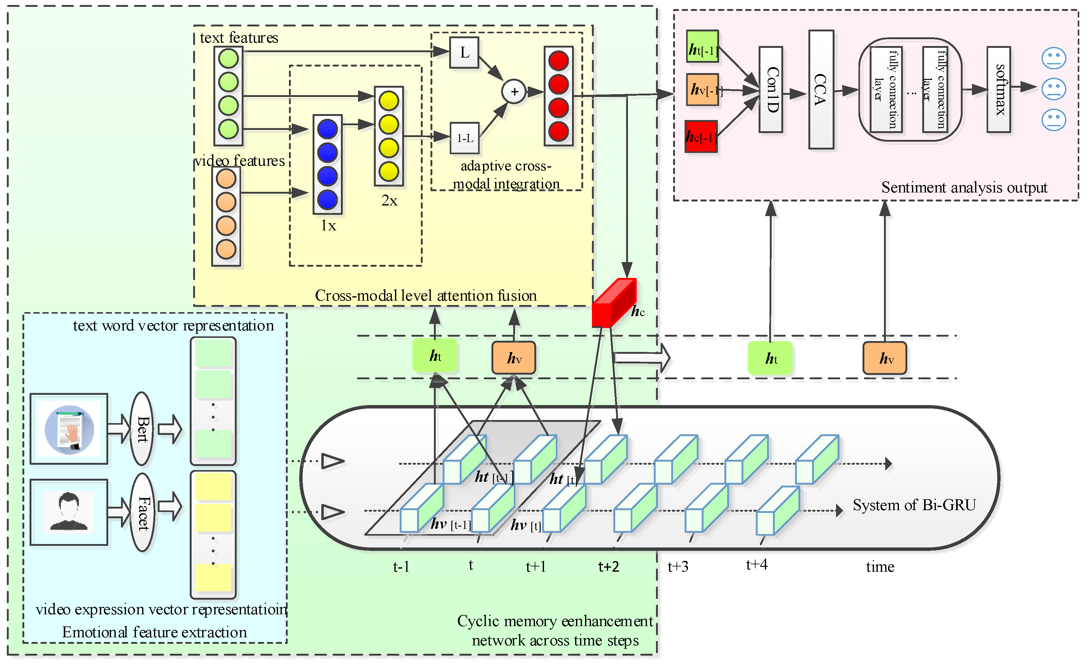 Applied Sciences | Free Full-Text | Cross-Modal Sentiment Analysis 