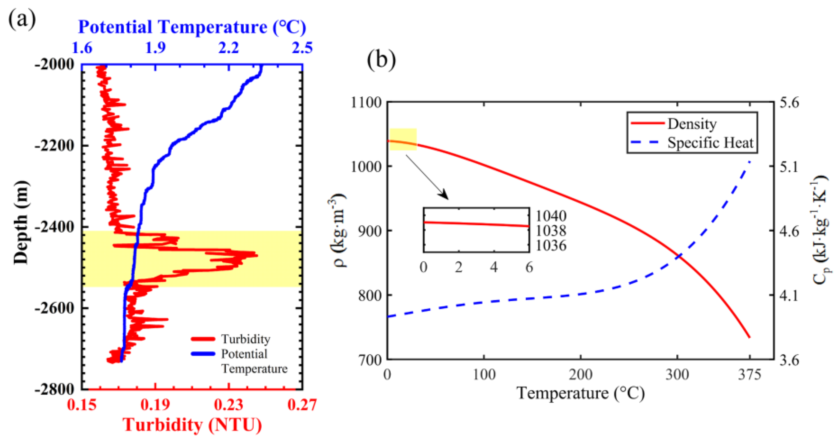 Applied Sciences | Free Full-Text | Assessment Of RANS Turbulence ...