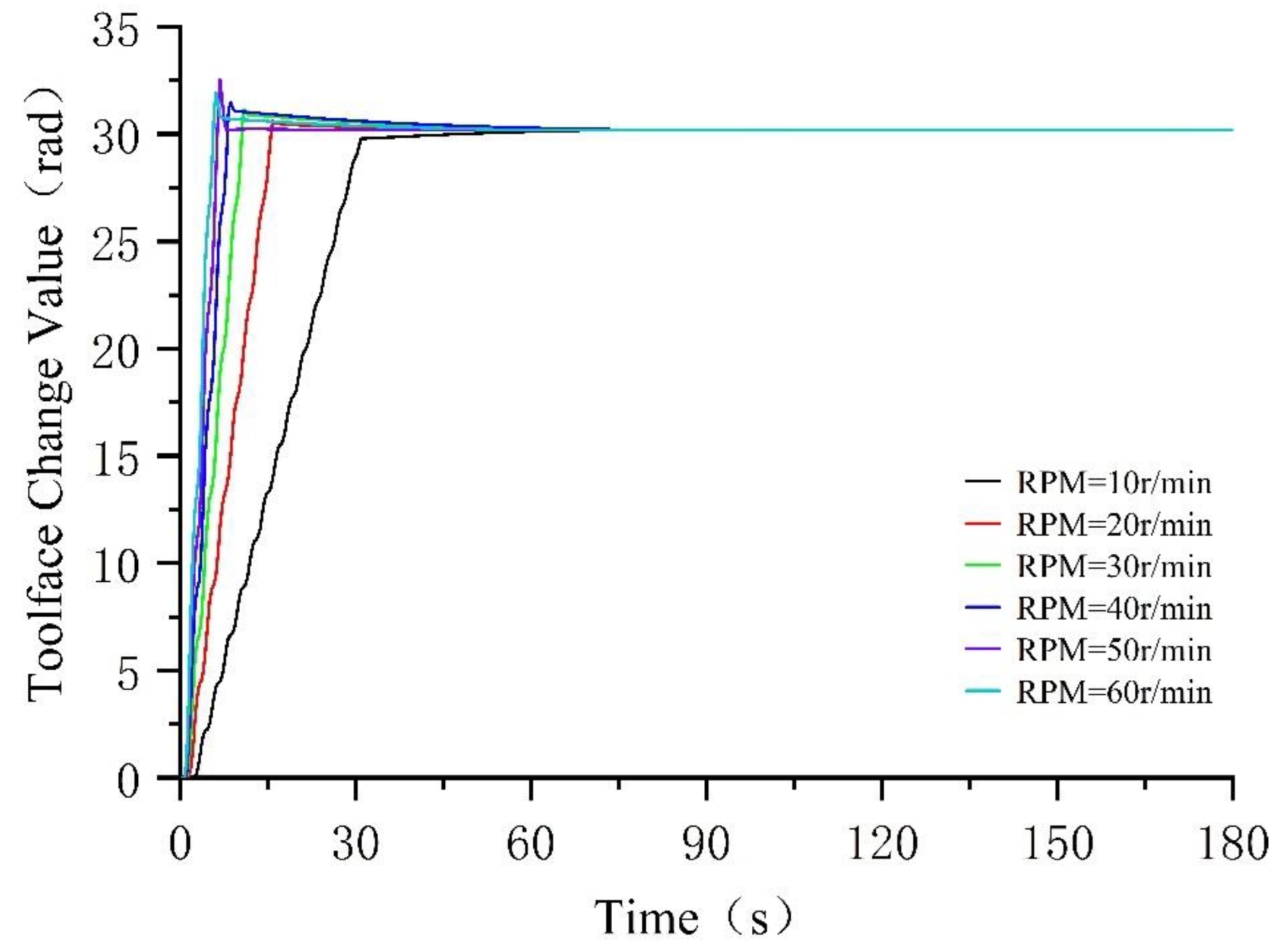 Applied Sciences Free FullText A ModelBased Intelligent