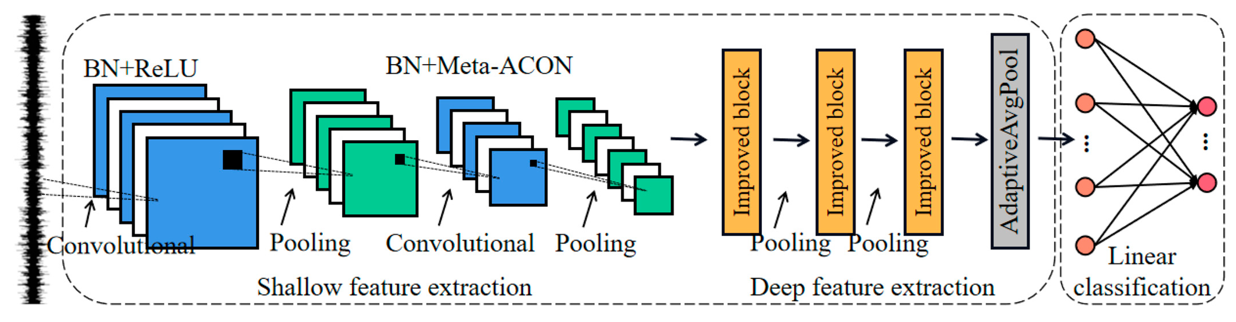 Applied Sciences | Free Full-Text | Fault Diagnosis Method Of Rolling ...