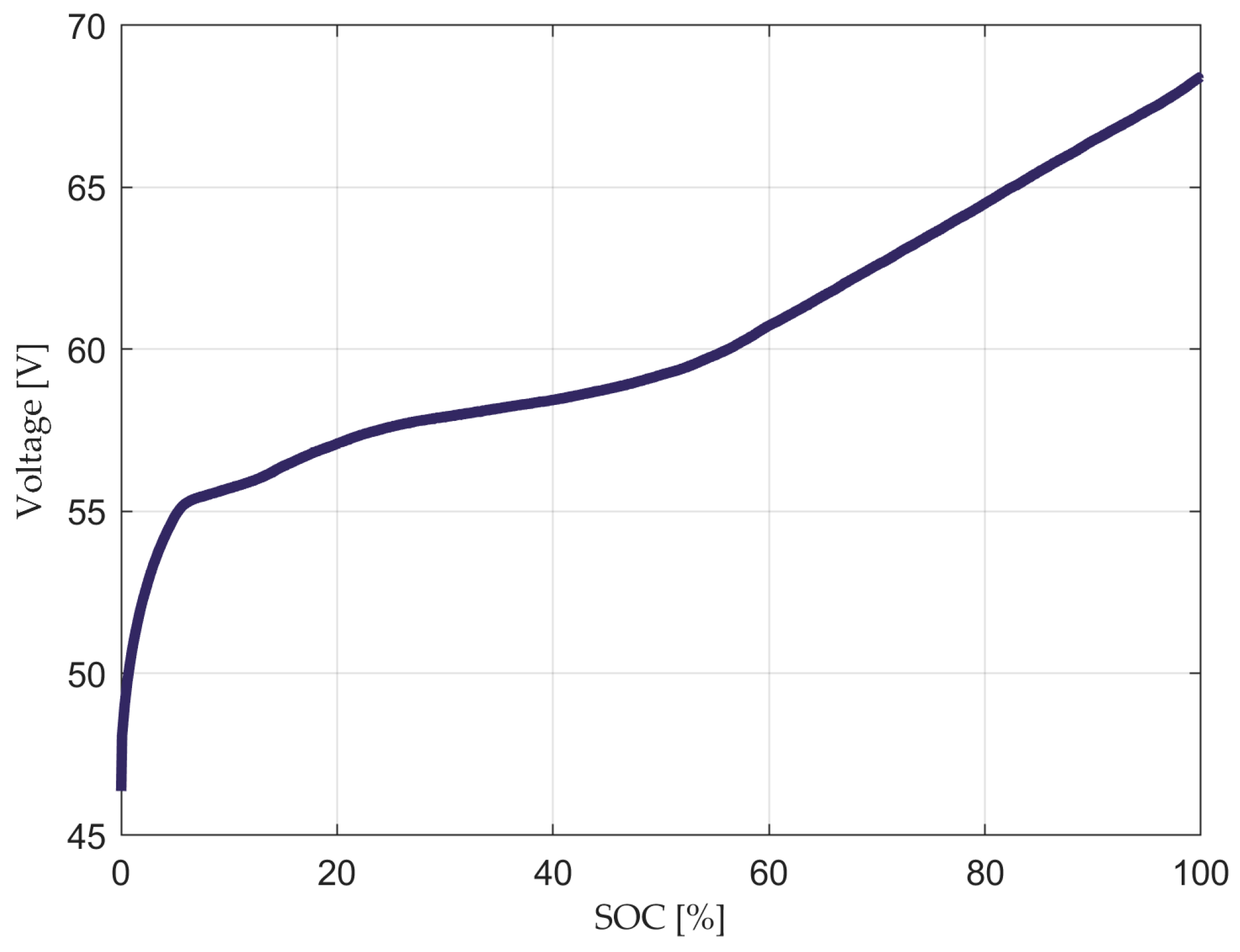 Applied Sciences | Free Full-Text | Modeling Battery Energy Storage ...