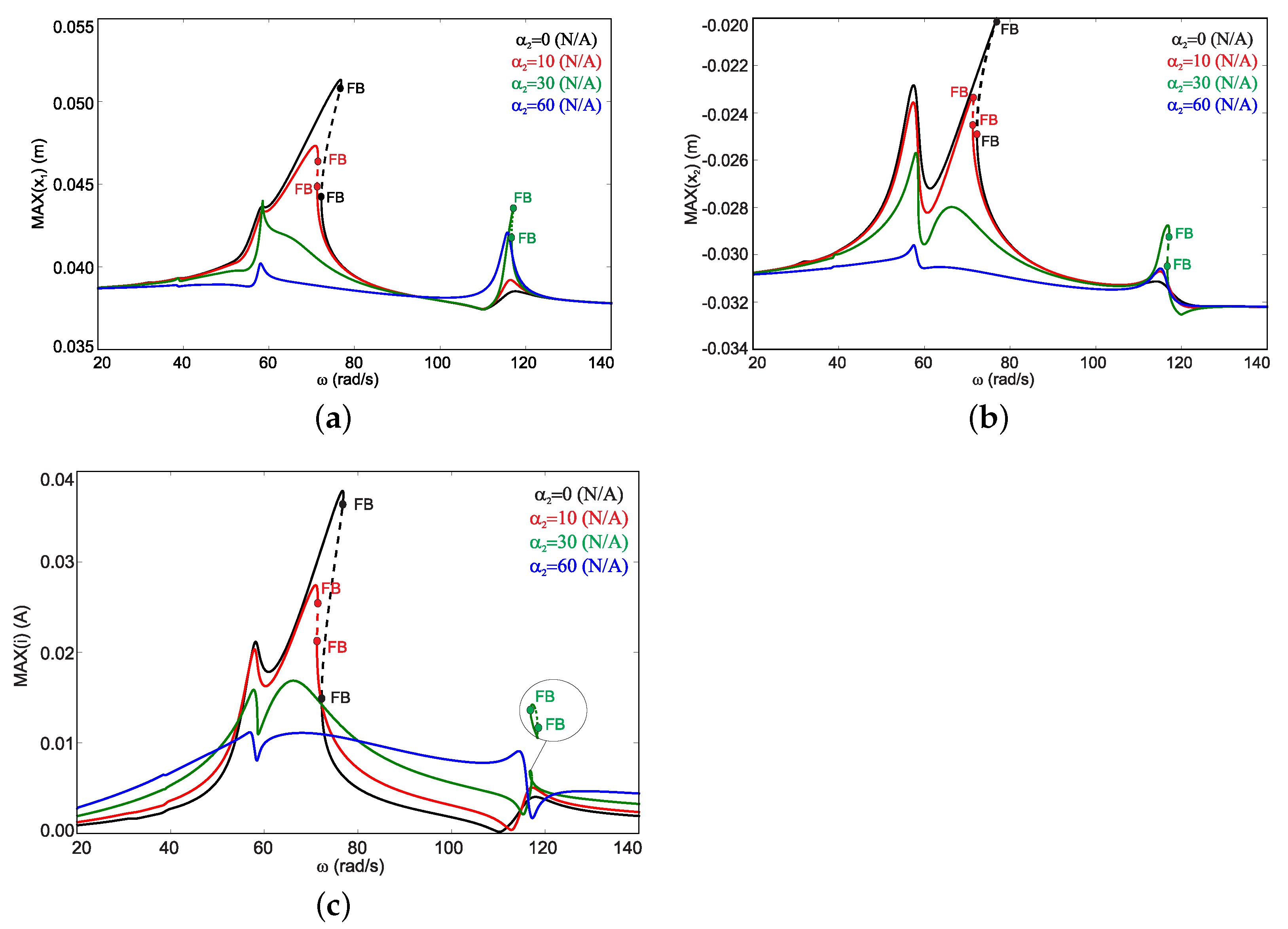 The full phase space dynamics of a magnetically levitated electromagnetic  vibration harvester