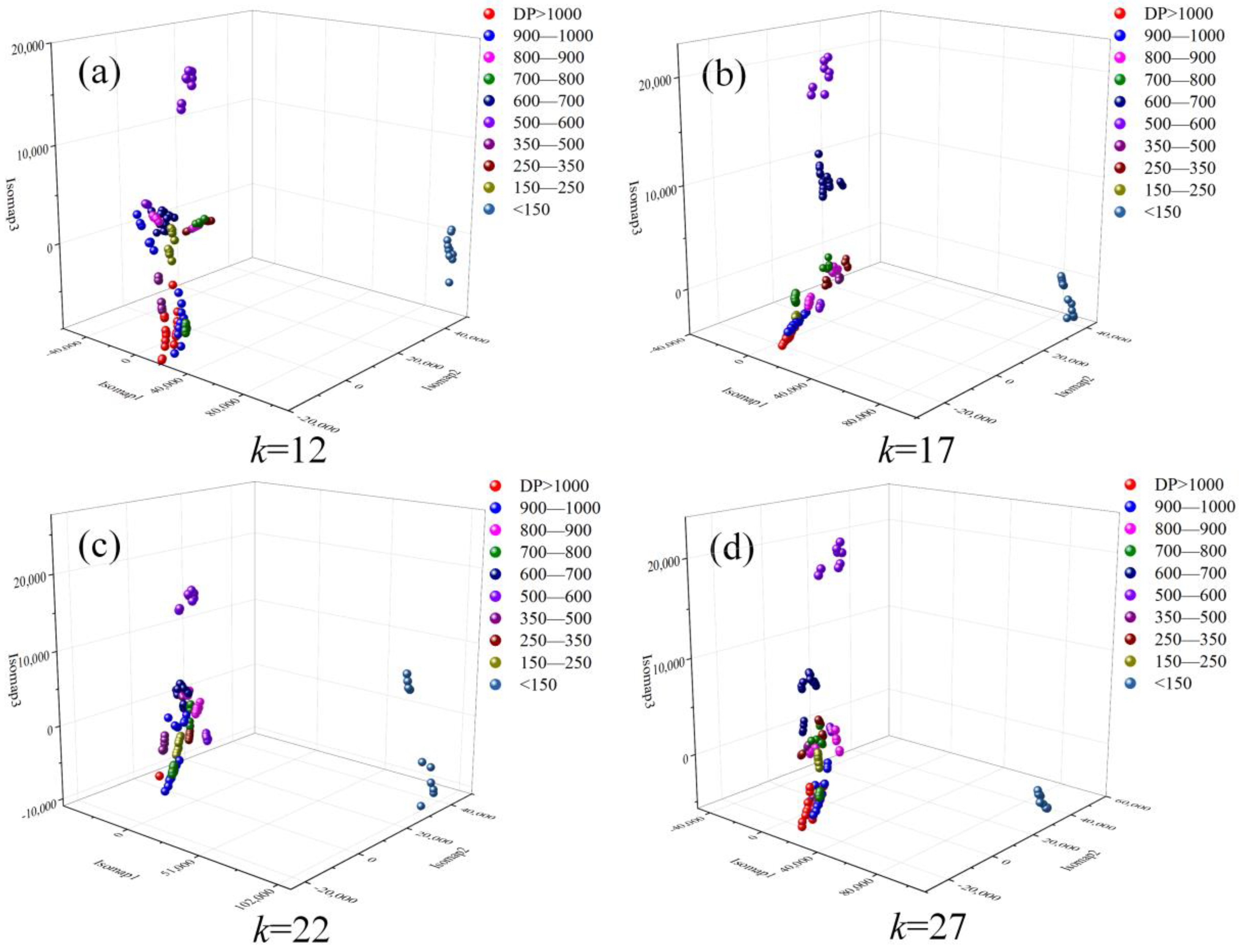 Feature Extraction of Oil–Paper Insulation Raman