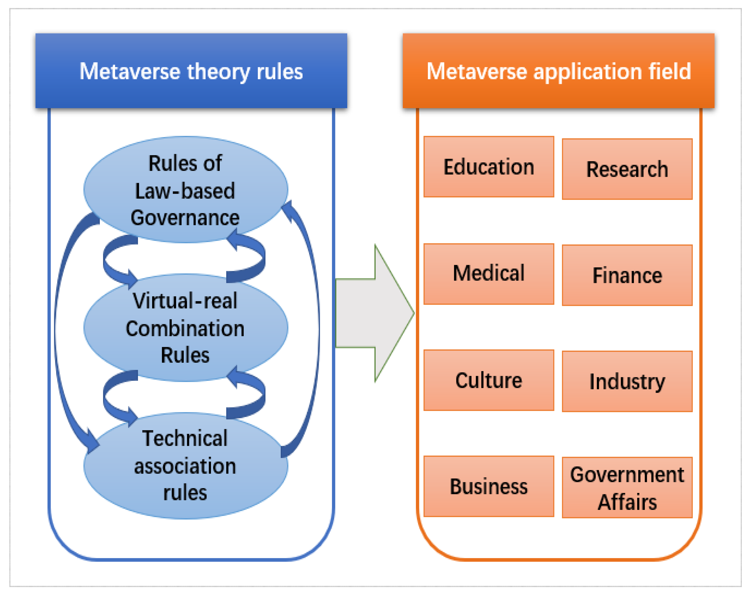 Metaverse use cases - Which industries could the metaverse impact? 