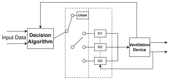 Applied Sciences | Free Full-Text | Integrating Self-Attention ...