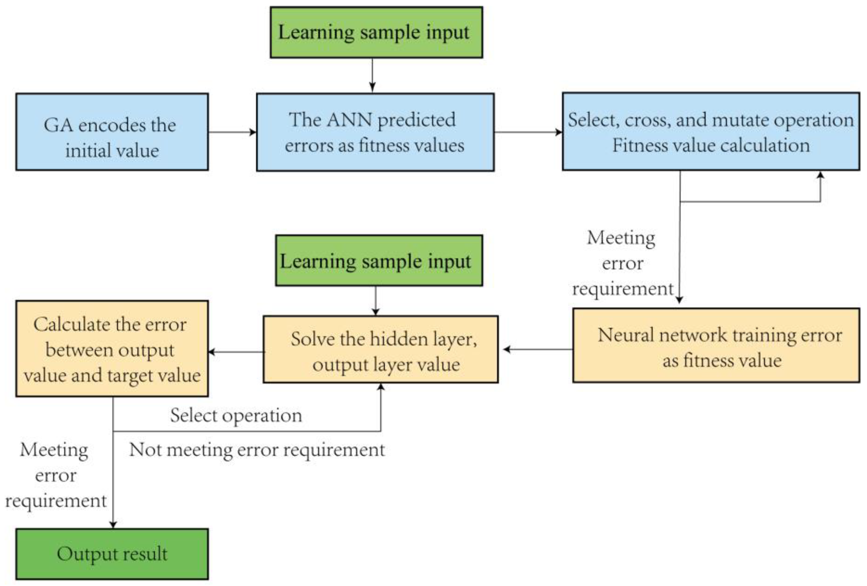 Application of an Artificial Neural Network Model Based on Mineral ...