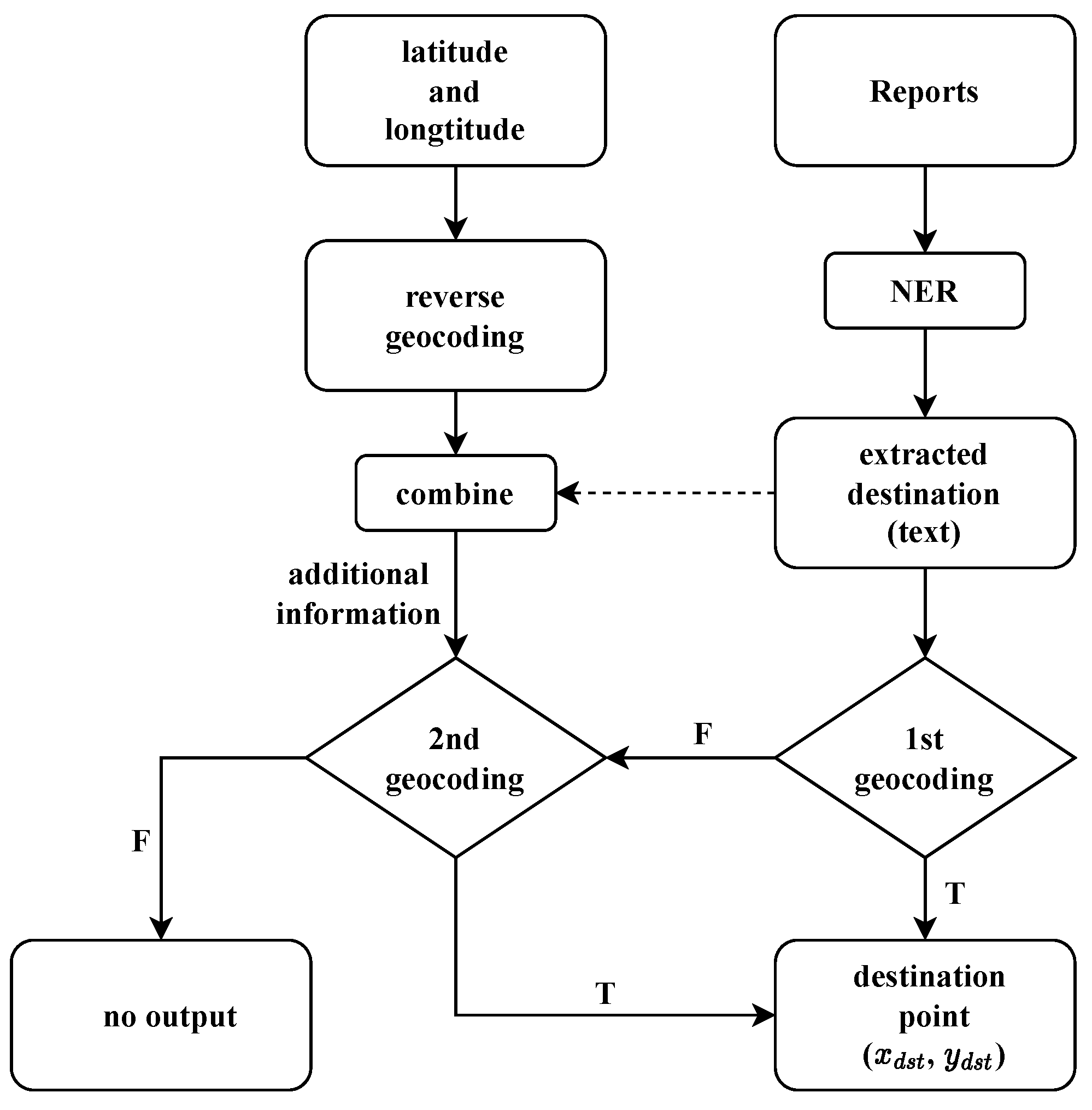 applied-sciences-free-full-text-estimation-of-driving-direction-of