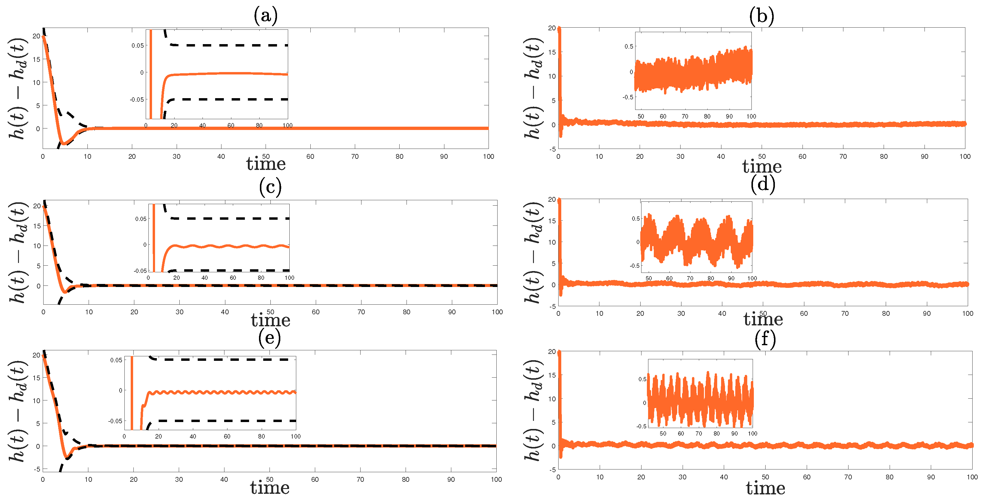 Applied Sciences | Free Full-Text | Robust Trajectory Tracking Control ...