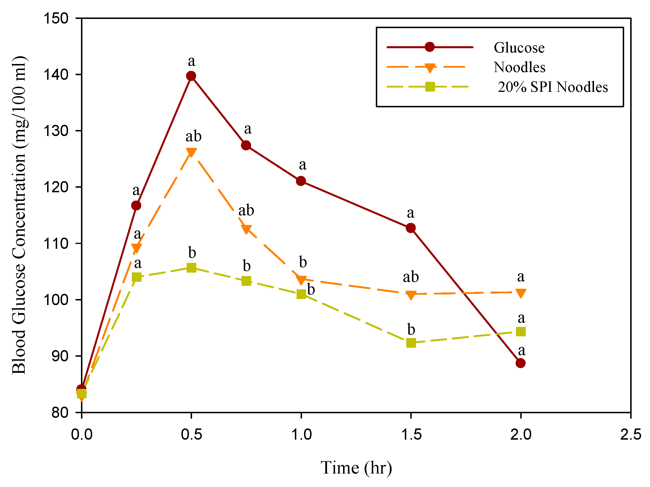 Applied Sciences | Free Full-Text | Evaluation Of Wheat Noodles ...