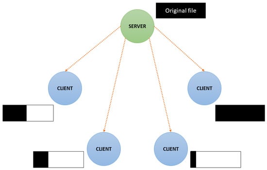 Applied Sciences | Free Full-Text | Performance Analysis Of P2P ...