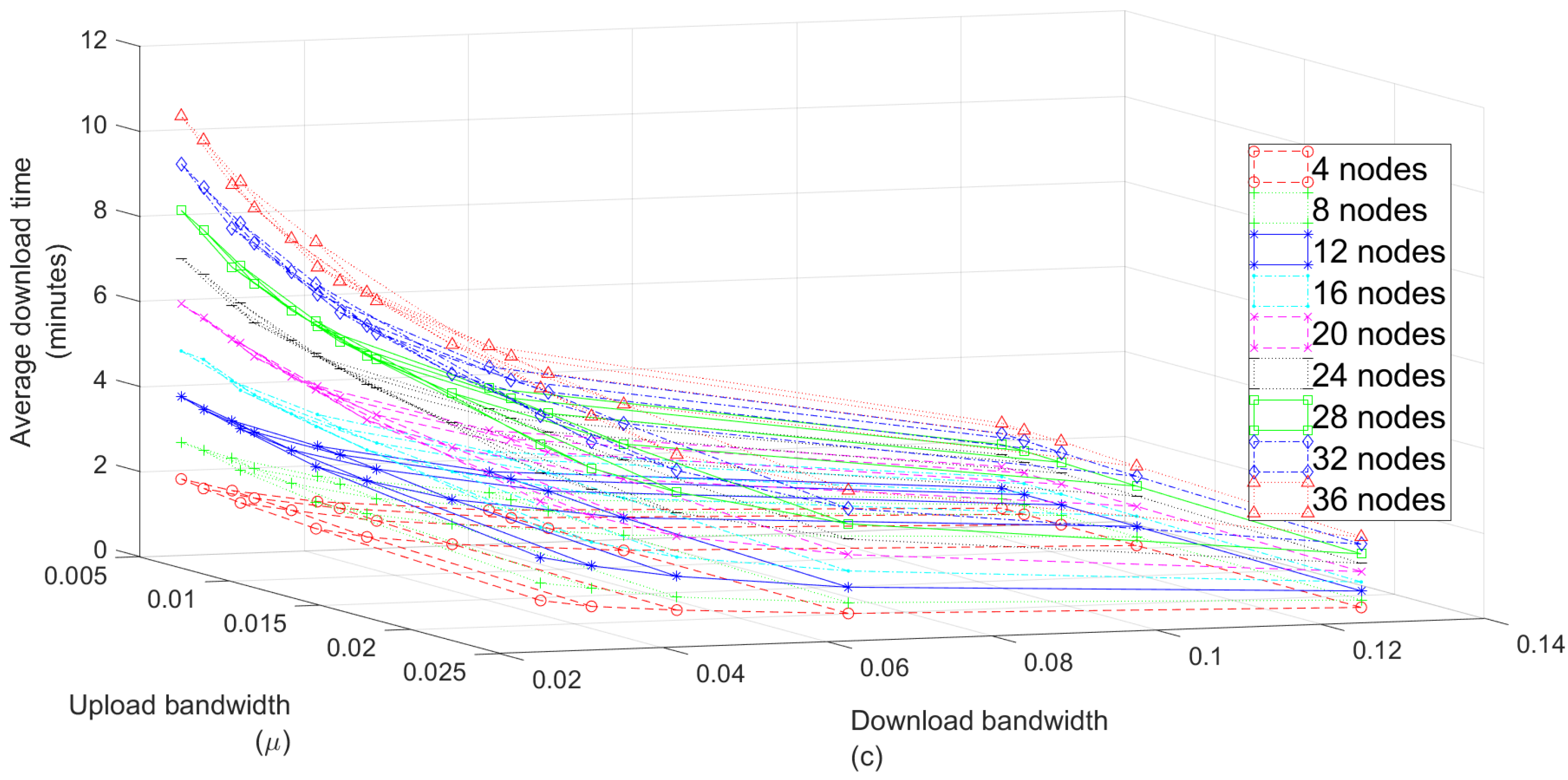 Applied Sciences | Free Full-Text | Performance Analysis Of P2P ...