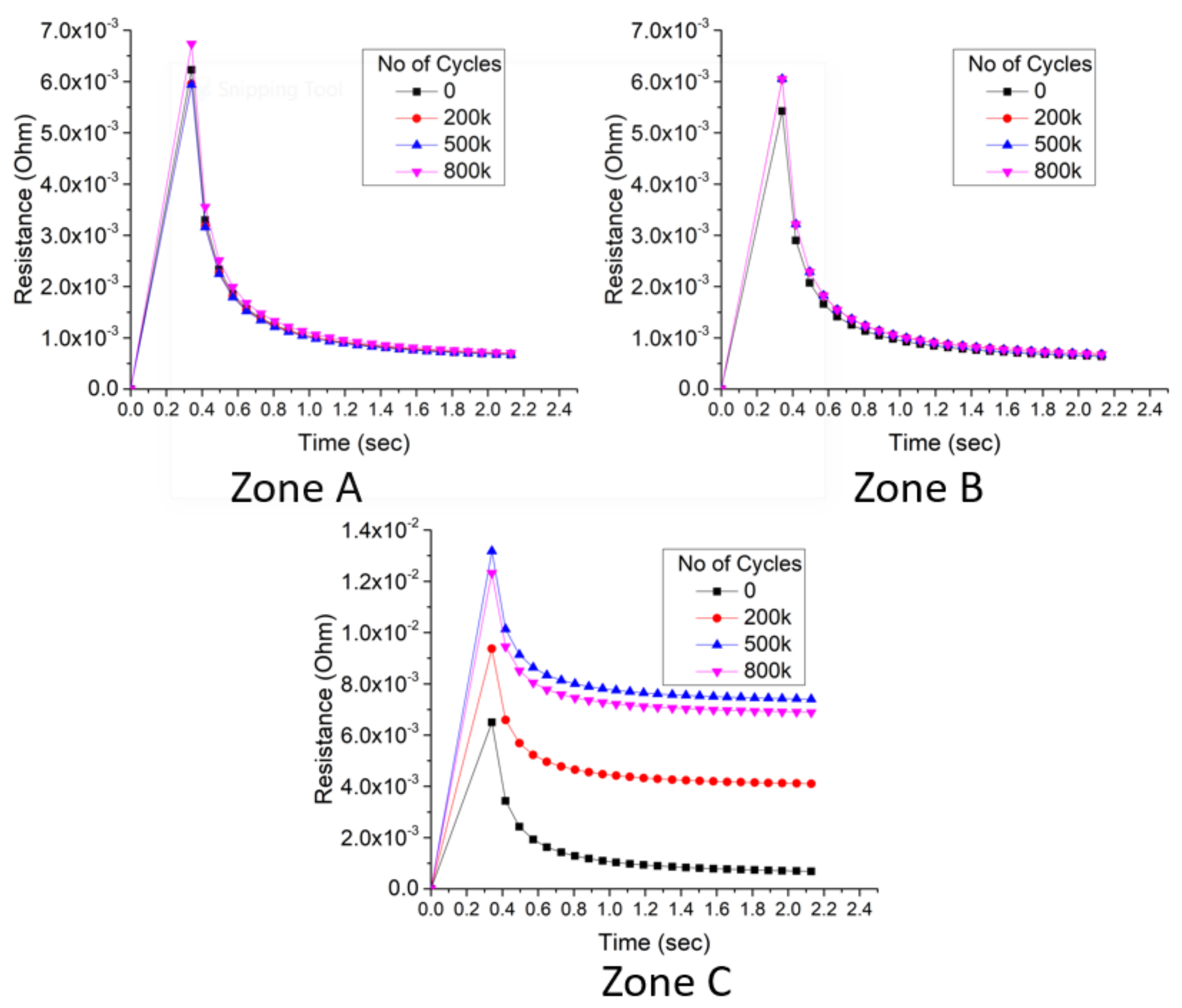 Applied Sciences | Free Full-Text | Temperature-Dependent Sheet ...