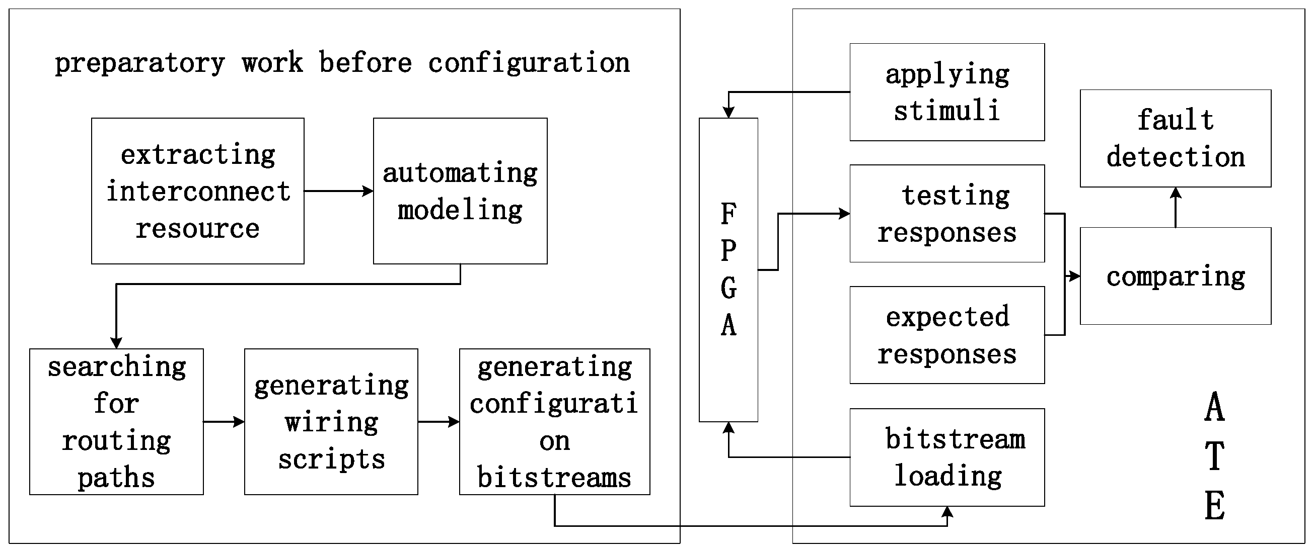 applied-sciences-free-full-text-research-on-an-intelligent-test