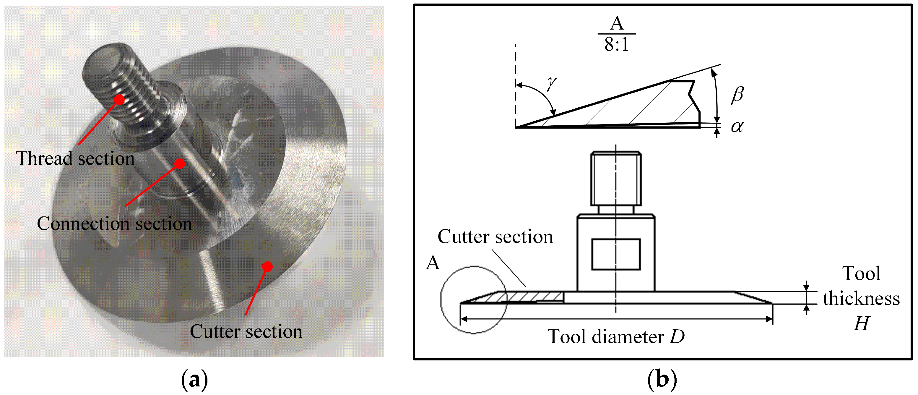 The position of the straight edge cutter relative to the absorbing
