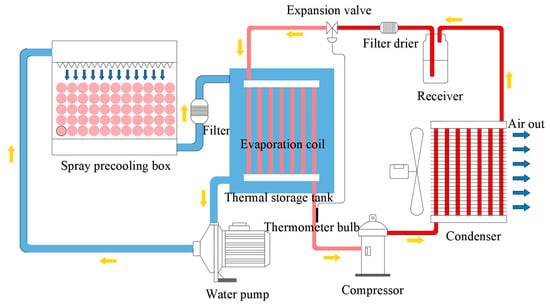 Applied Sciences | Free Full-Text | Experimental Analysis of a Spray ...