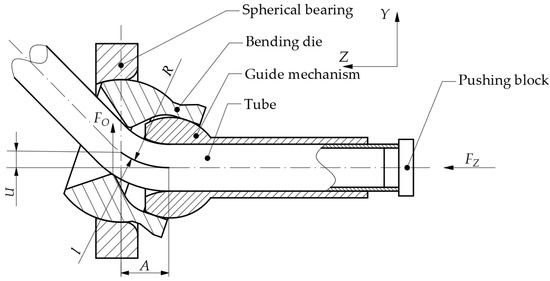 Spring Back Defects Springback Prediction of Free Bending Based on Experimental Method