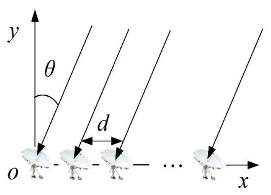 Satcom Jamming SATCOM Earth Station Arrays Anti-Jamming Based on MVDR Algorithm