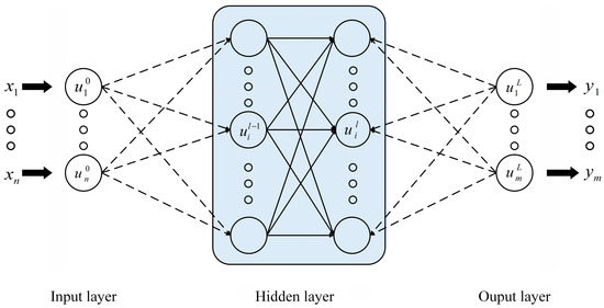 Applied Sciences | Free Full-Text | Research on a BP Neural Network ...