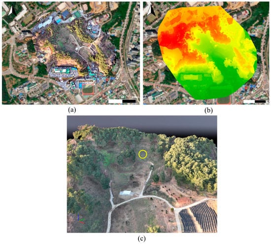 Development of IoT-Based Real-Time Fire Detection System Using ...