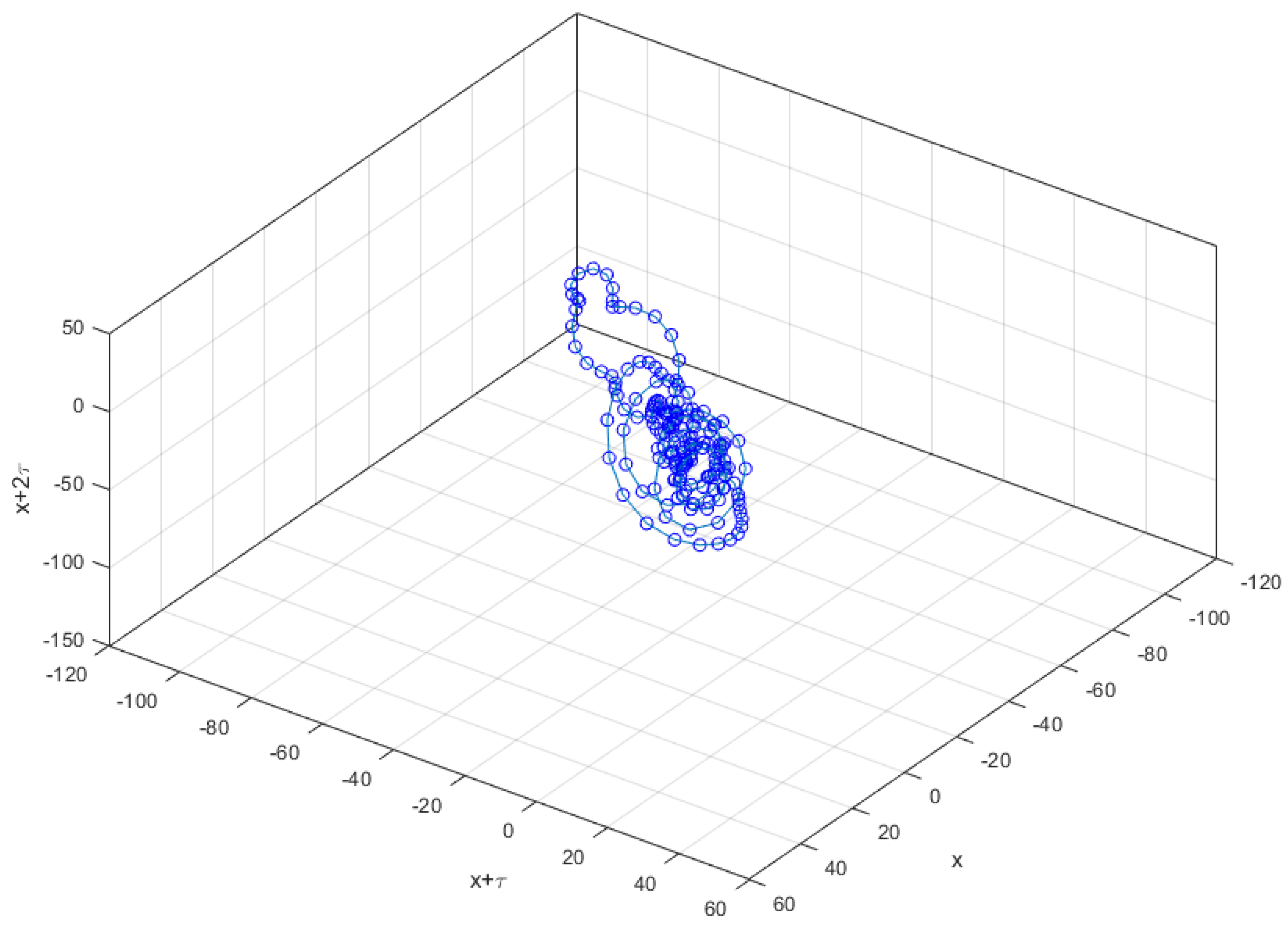 applied-sciences-free-full-text-implementation-of-machine-learning