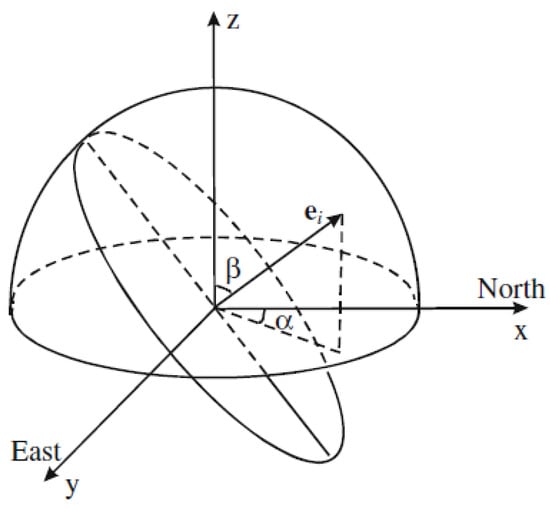 Applied Sciences | Free Full-Text | Dominant Partitioning of ...