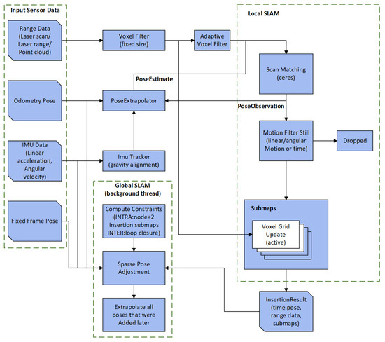 Research on the Mobile Robot Map-Building Algorithm Based on Multi ...