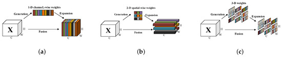 A Flame Detection Algorithm Based on Improved YOLOv7