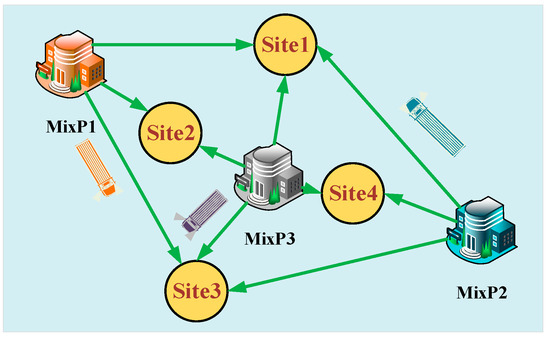Improved Genetic Algorithm for Solving Green Path Models of Concrete Trucks