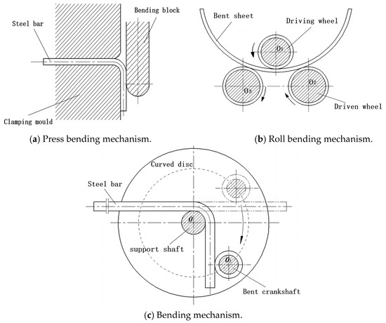 Ribbed edge round Disc mold - 15 cm (6)