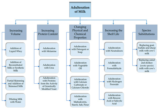 https://pub.mdpi-res.com/applsci/applsci-13-09821/article_deploy/html/images/applsci-13-09821-g001-550.jpg?1693401611