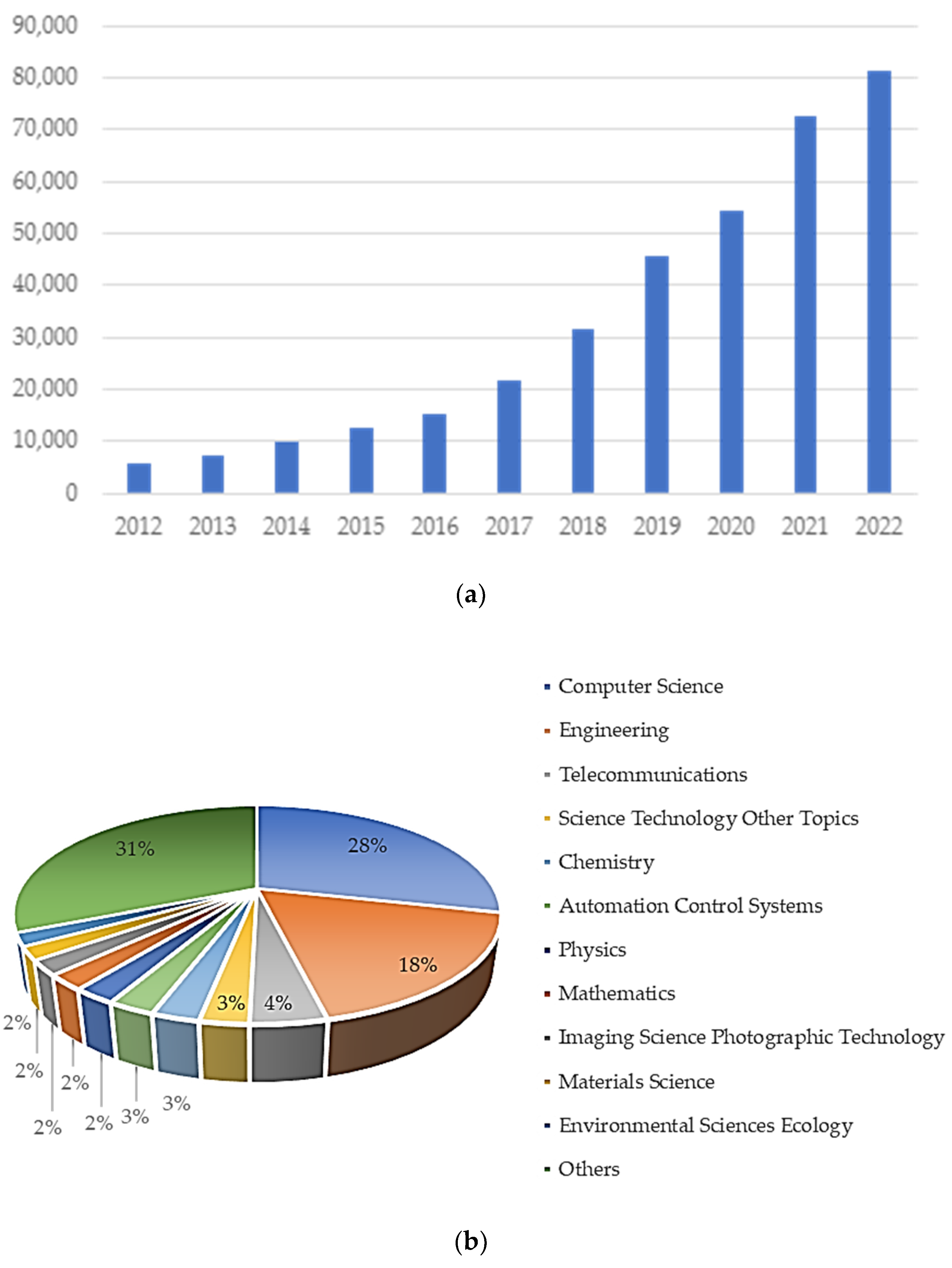 Visual variables [21]  Download Scientific Diagram