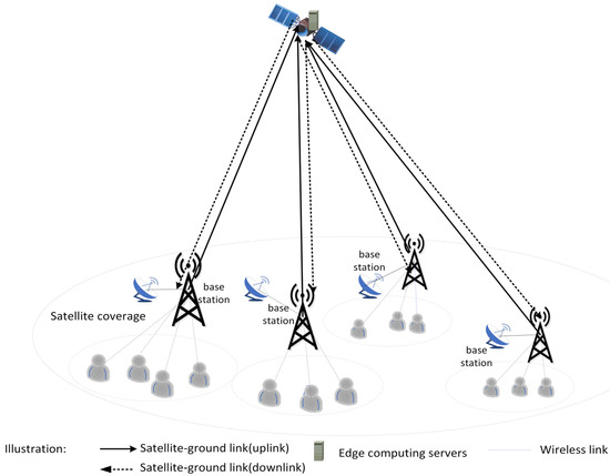 Resource Allocation Strategy for Satellite Edge Computing Based on Task ...